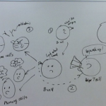 Adaptive immunity, September 27 2021