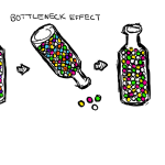 Bottleneck effect; 2018