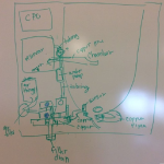 Autoclave schematic on whiteboard, 