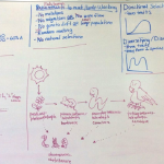 Evolution and ecology notes, April 25 2022 lecture
